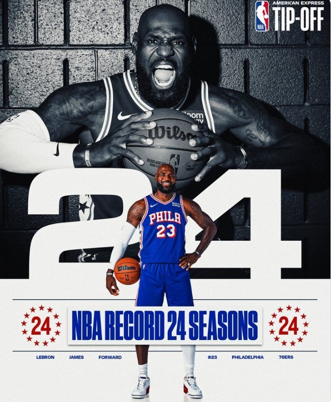 官方预热!詹姆斯将迎76人首秀 开启生涯第24季&刷新NBA历史纪录 官方预热!詹姆斯将迎76人首秀 开启生涯第24季&刷新NBA历史纪录